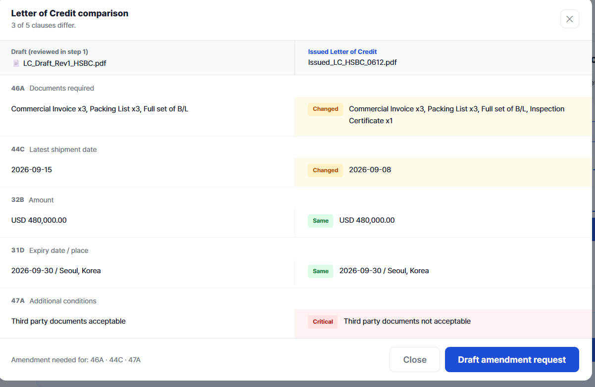 Upload your Letter of Credit